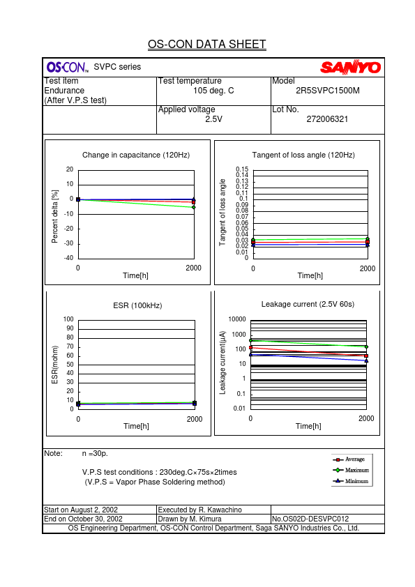 OS-CON2R5SVPC1500M