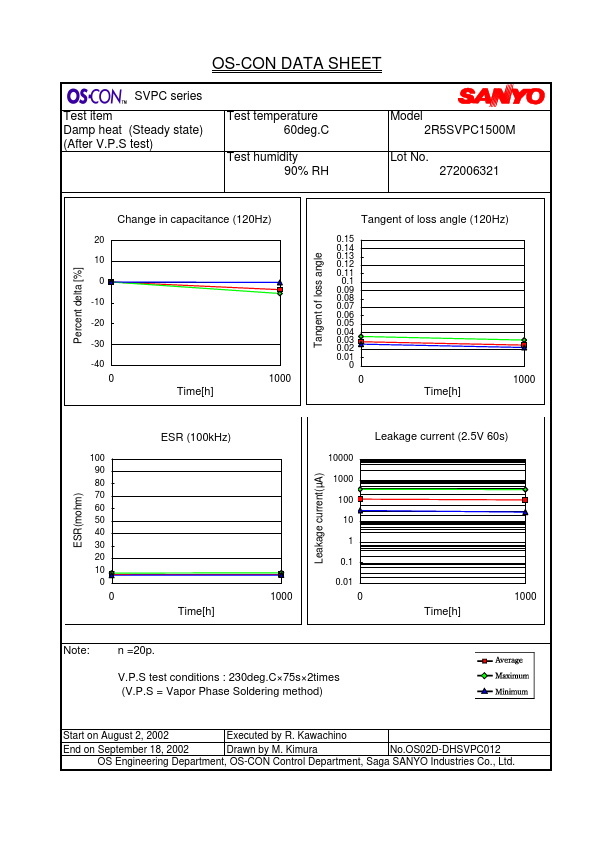 OS-CON2R5SVPC1500M