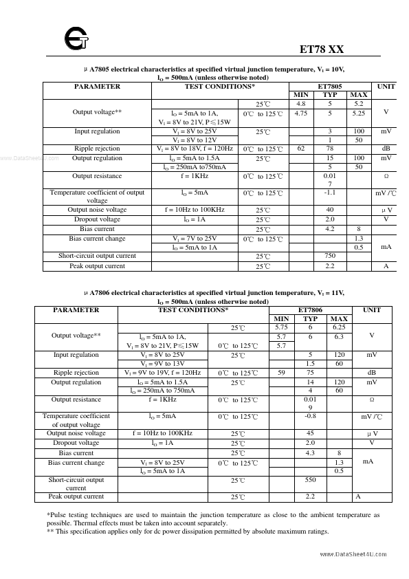 ET7808