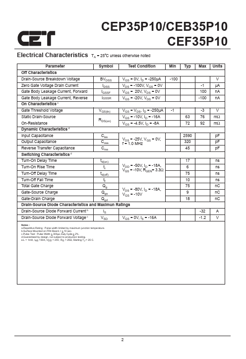 CEP35P10