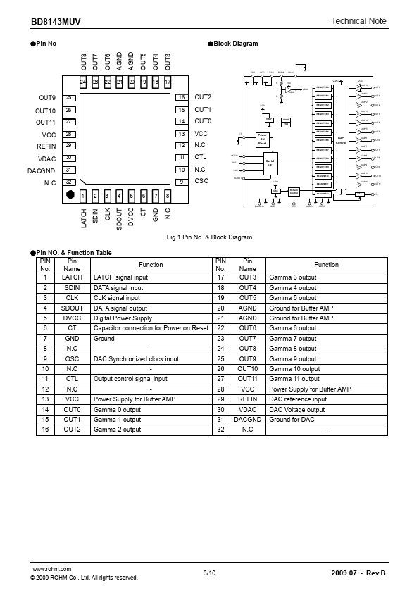 BD8143MUV