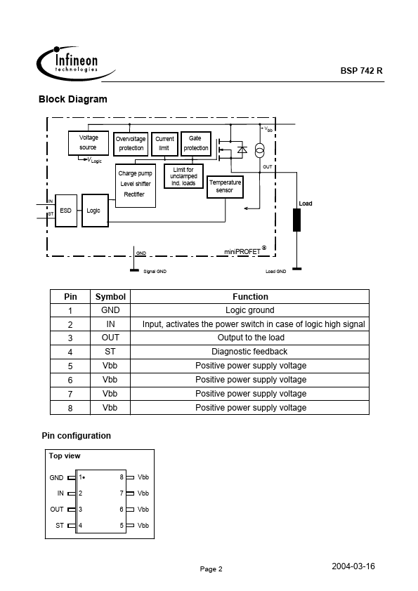 BSP742R