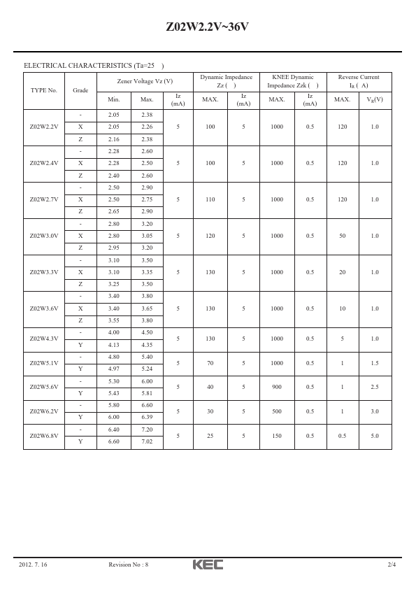 Z02W4.3V