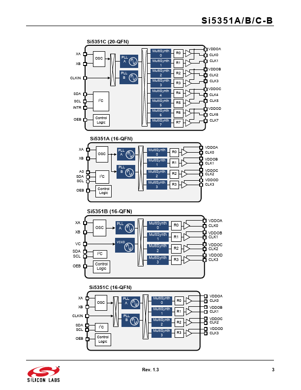 SI5351B-B