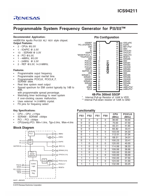 ICS94211