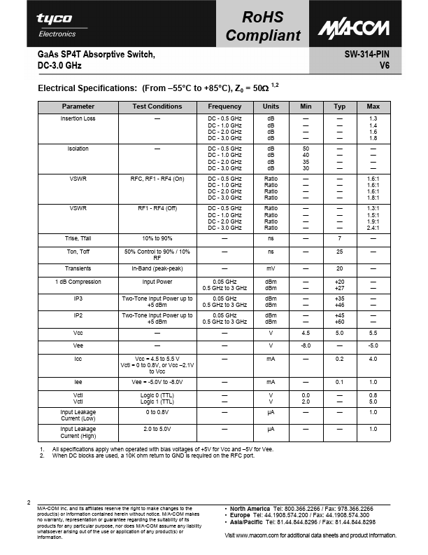 SW-314-PIN