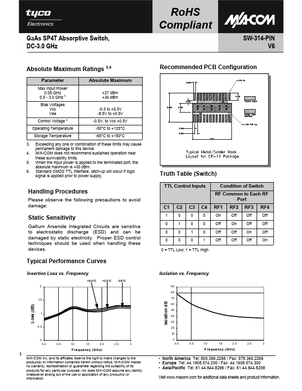 SW-314-PIN