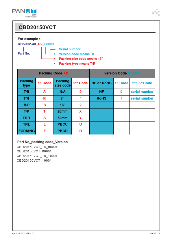 CBD20150VCT