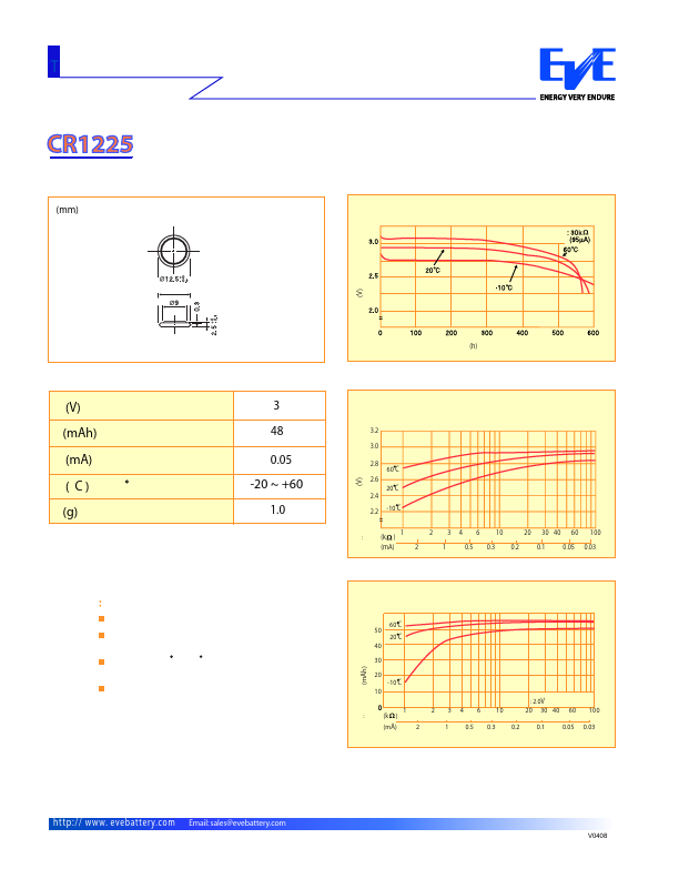 CR1225