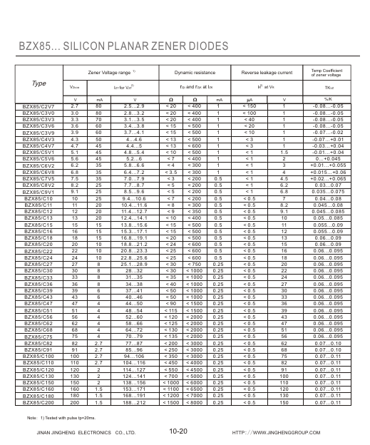 BZX85C4V3