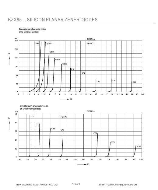 BZX85C4V3