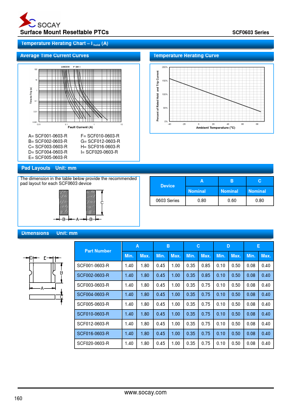 SCF012-0603-R