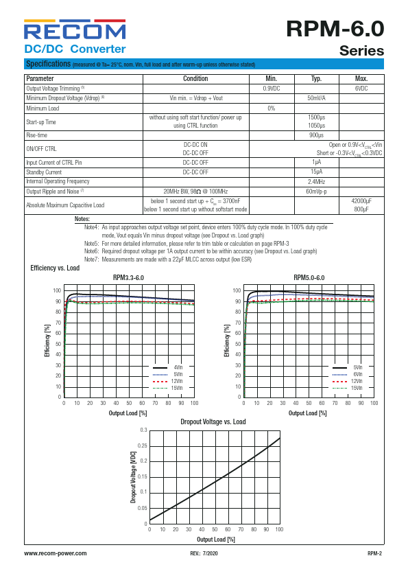 RPM3.3-6.0