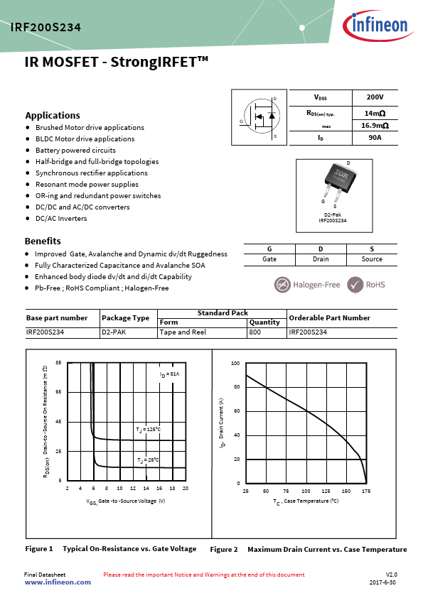IRF200S234