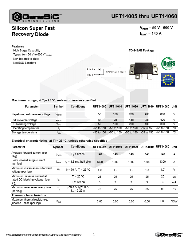 UFT14060