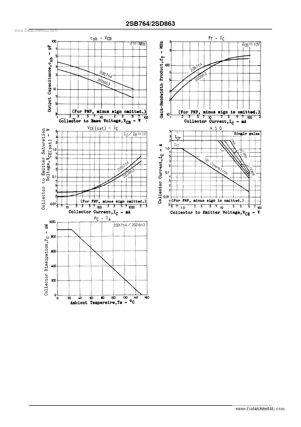 2SD863