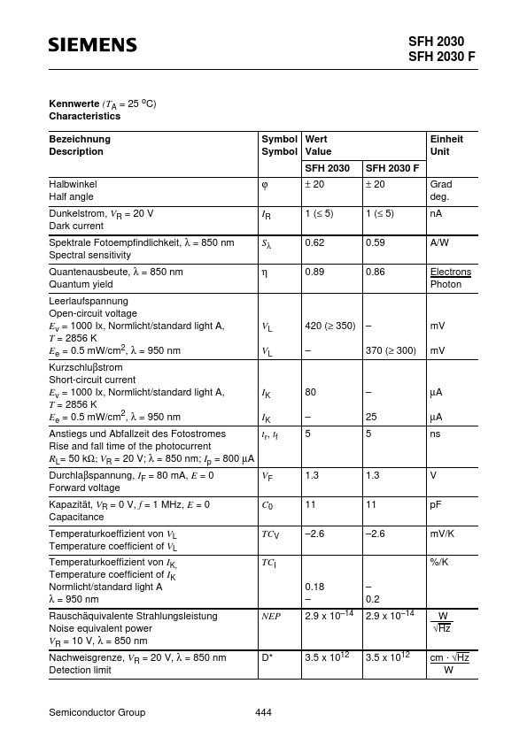 SFH203