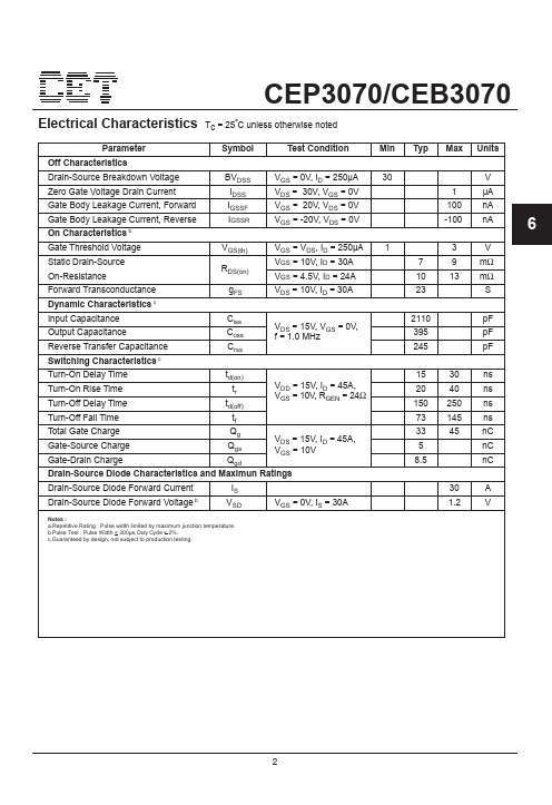 CEP3070