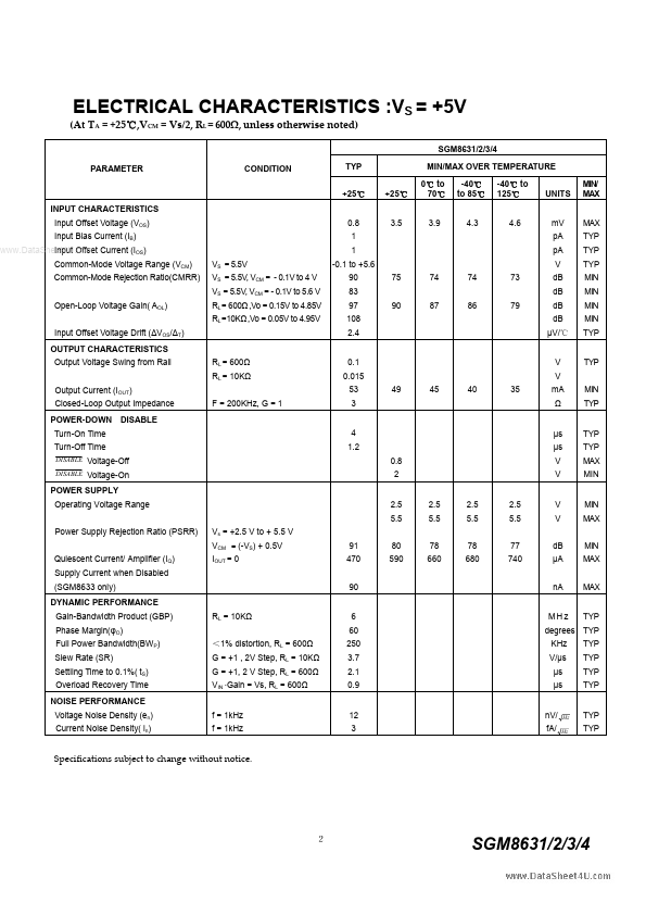 SGM8631