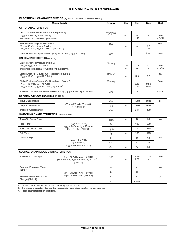 NTB75N03-06