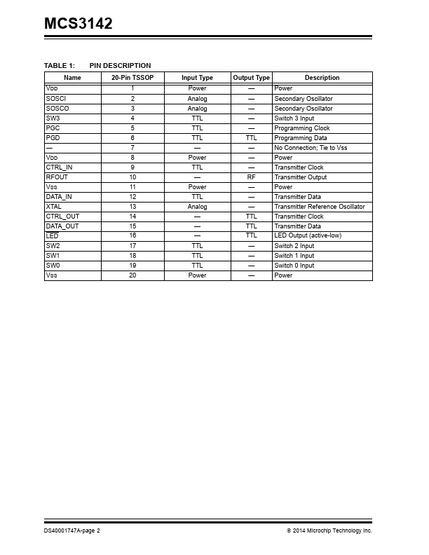 MCS3142