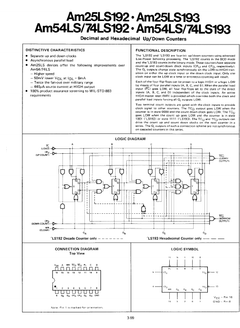 AM74LS192