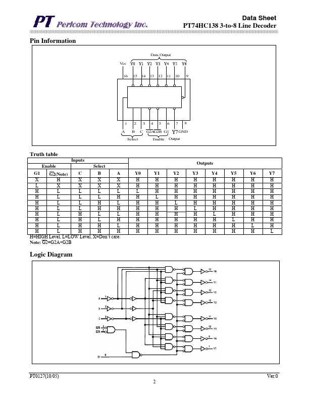 PT74HC138