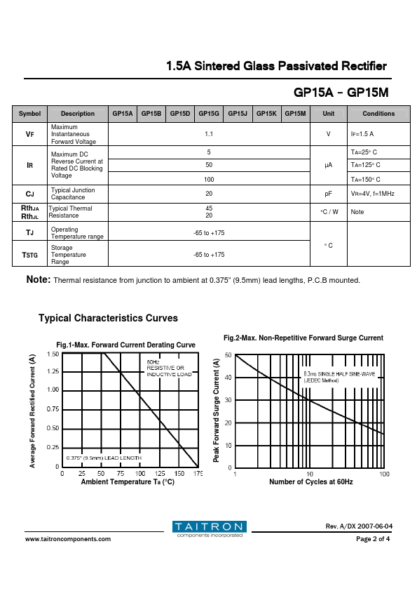 GP15B