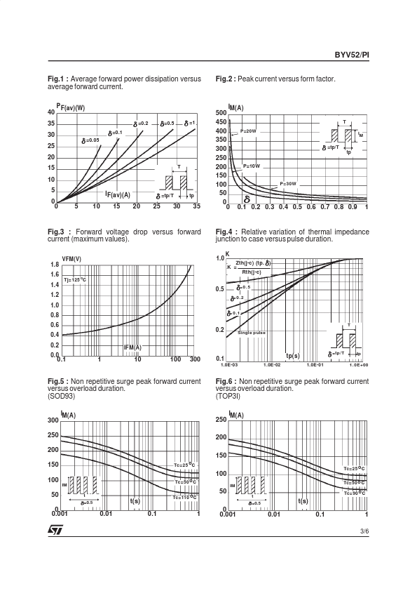 BYV52PI-200