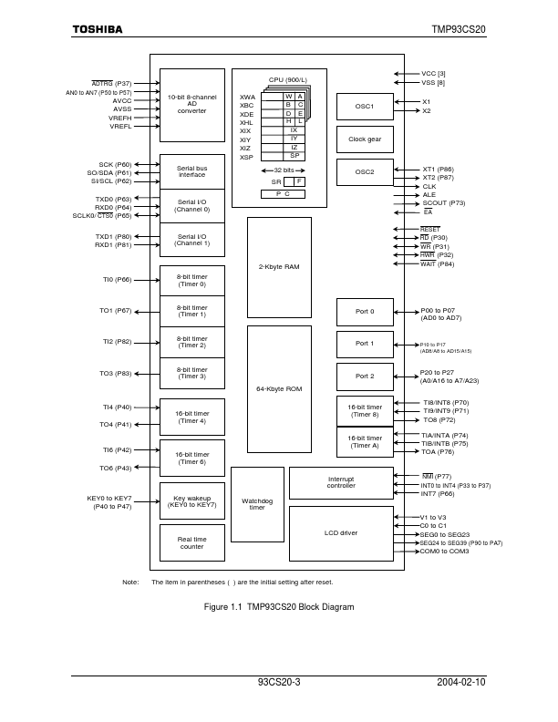 TMP93CS20F