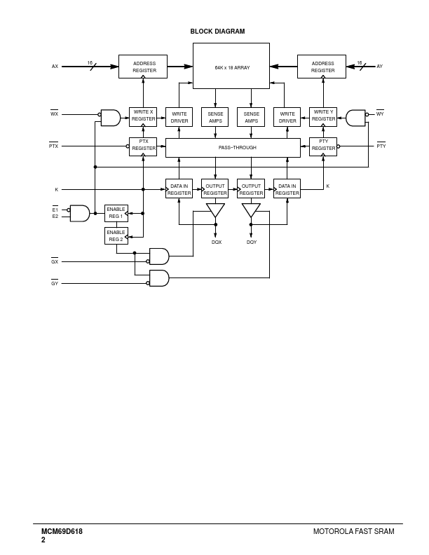 MCM69D618