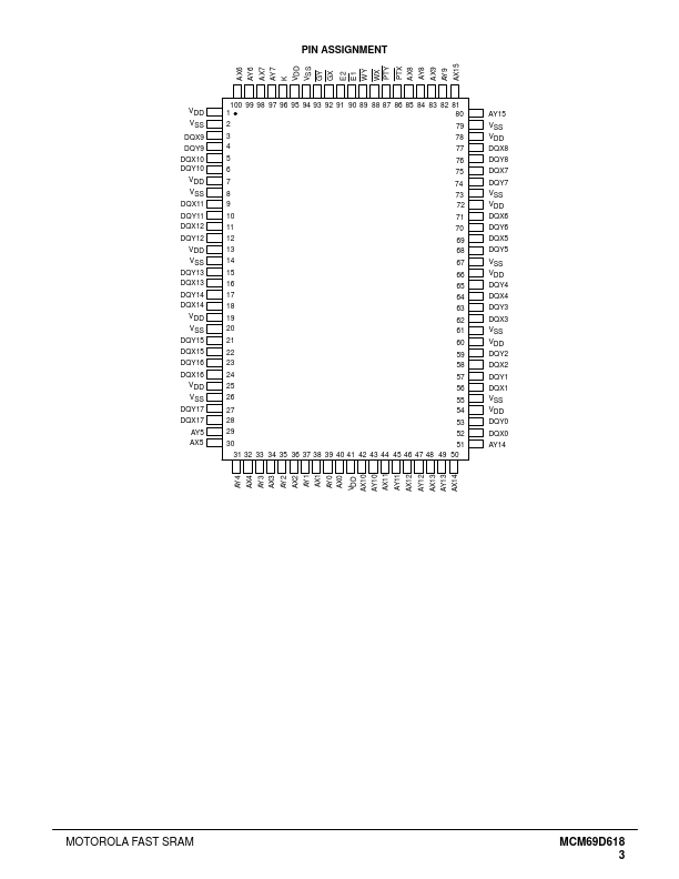 MCM69D618