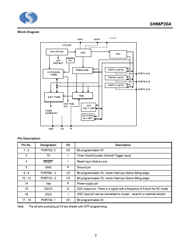 SH66P20A