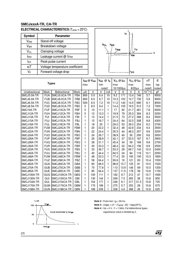 SMCJ188A-TR