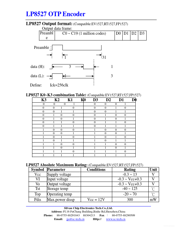 LP8527