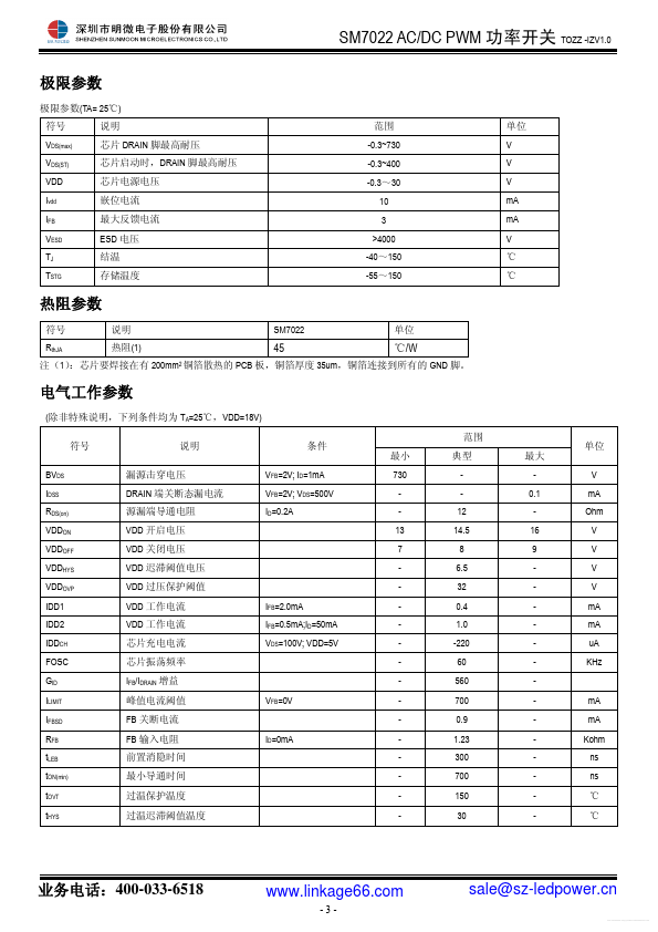 SM7022