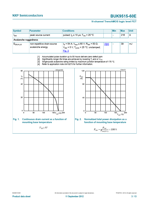 BUK9515-60E