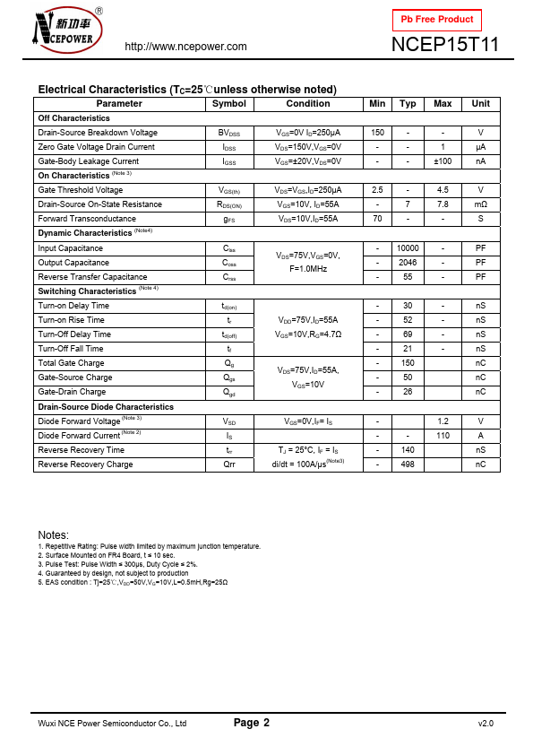 NCEP15T11