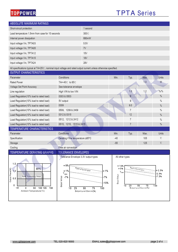 TPTA2415