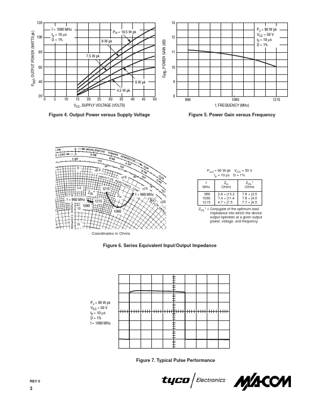 MRF1090MB