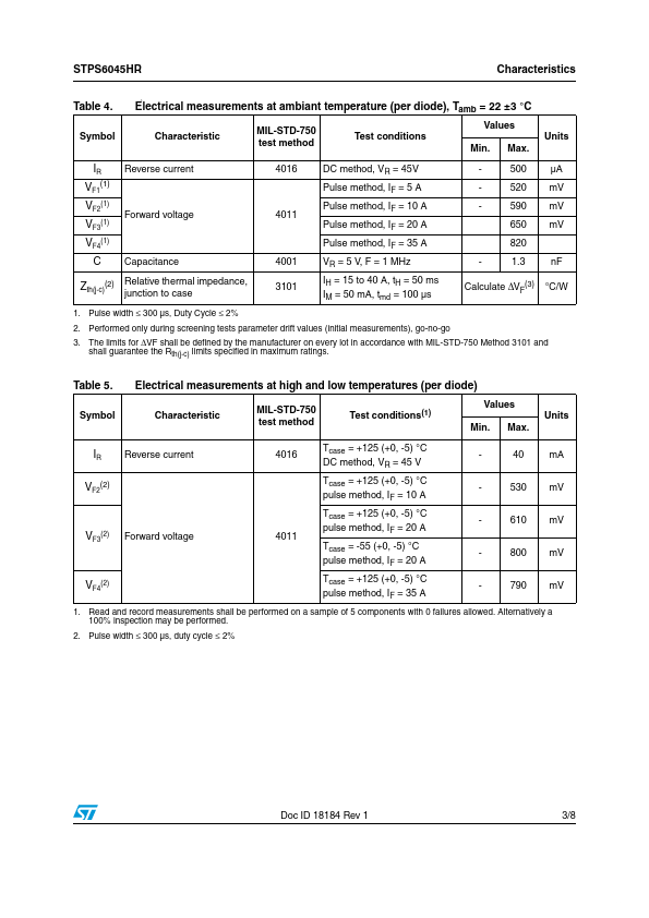 STPS6045HR