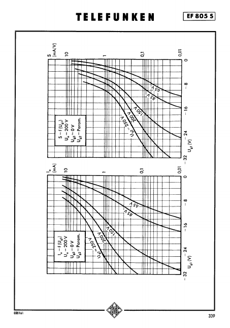 EF805S