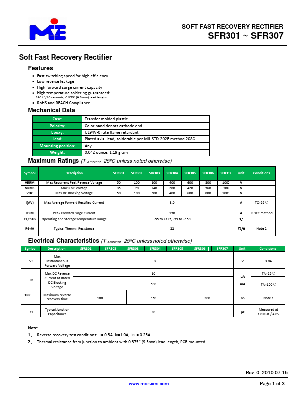 SFR304