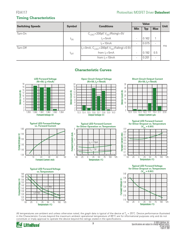 FDA117G