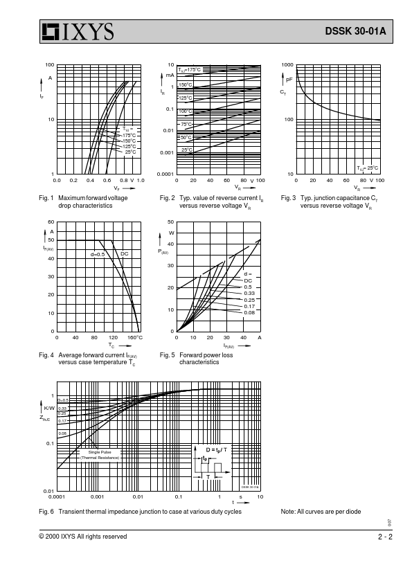 DSSK30-01A