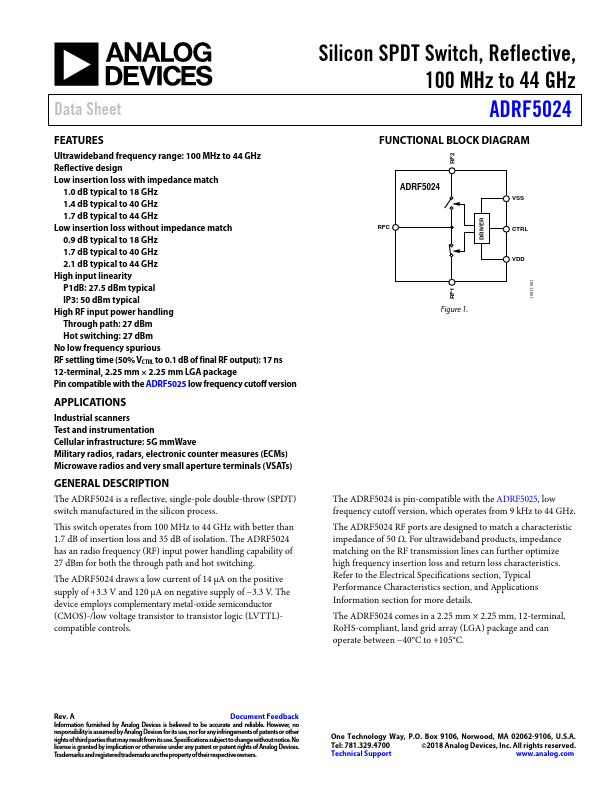 ADRF5024