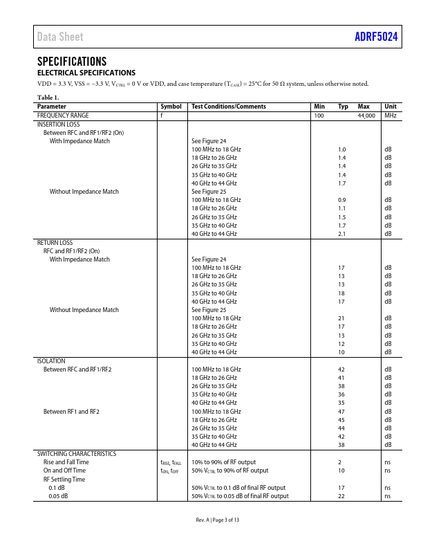 ADRF5024