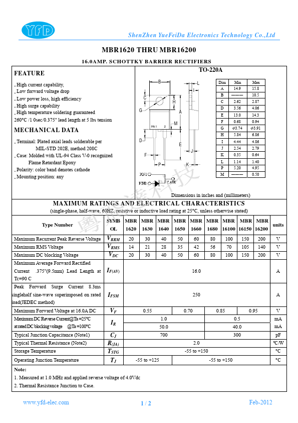 MBR1640