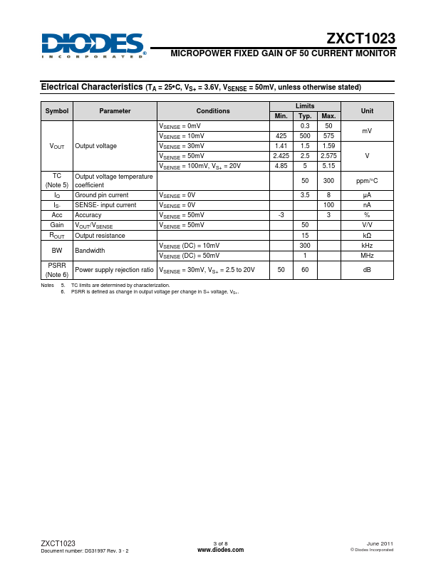 ZXCT1023