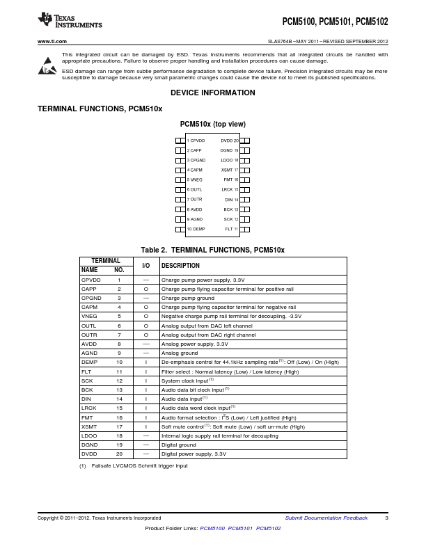 PCM5100